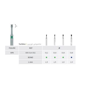 فرز اینورت دو سر دور سبز جوتا Diabolo Bur Jota