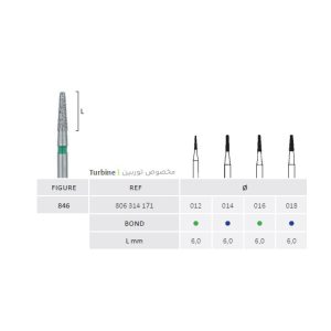 فرز تیپر متوسط سرتخت دور سبز جوتا Conical Bur Jota