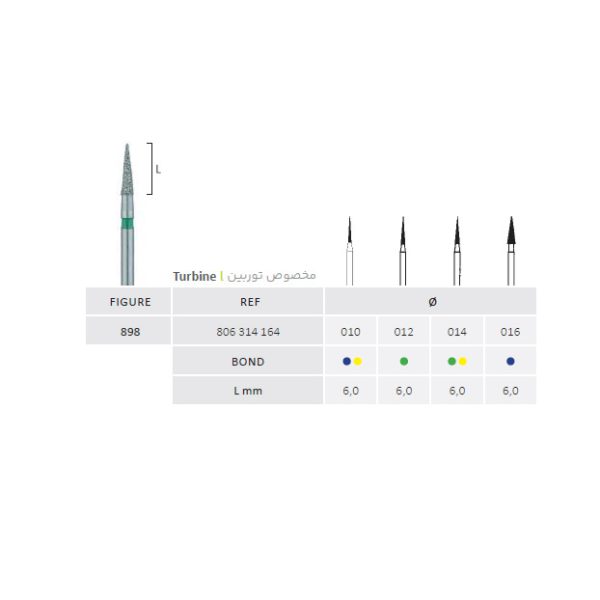 فرز سوزنی کوتاه دور سبز جوتا Short Conical Pointed Slender Bur Jota