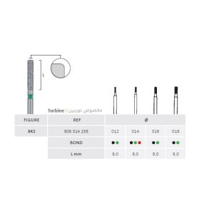 فرز سیلندری لبه گرد بلند جوتا Long Cylindrical Rounded Edge Bur Jota