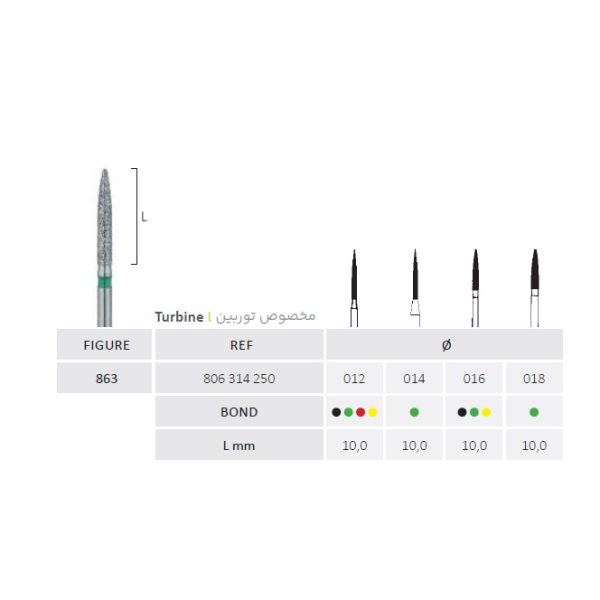 فرز سیلندری نوک تیز بلند دور سبز جوتا Cylindrical End Pointed Bur Jota