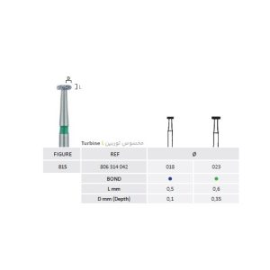 فرز چرخی دور سبز جوتا Wheel Bur Jota