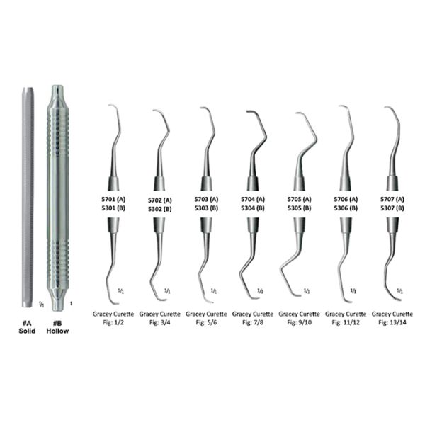 گریسی فینیشینگ کورت جویا Gracey Curette Juya