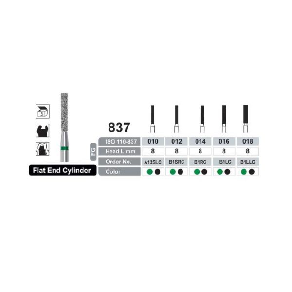 فرز توربین الماسه تراش و پالیش دور مشکی دنتال ری Flat End Cylinder 837 Diamond Burs Dentalree