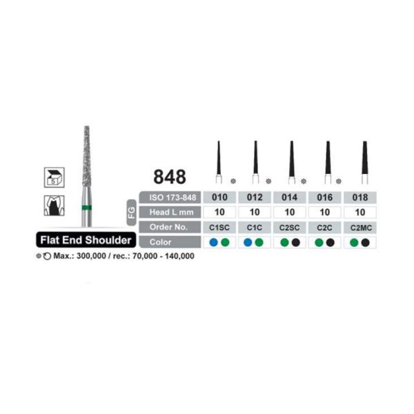 فرز توربین الماسه تراش و پالیش دور مشکی دنتال ری Flat End Sholder 848 Dentalree